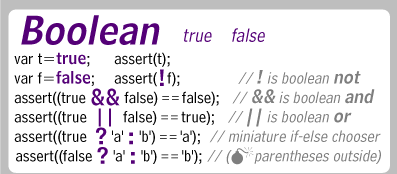 JavaScript Boolean (section of the JavaScript Card and Foldouts)