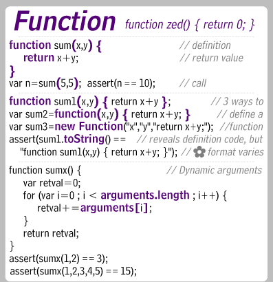 JavaScript Functions (section of the JavaScript Card and Foldouts)